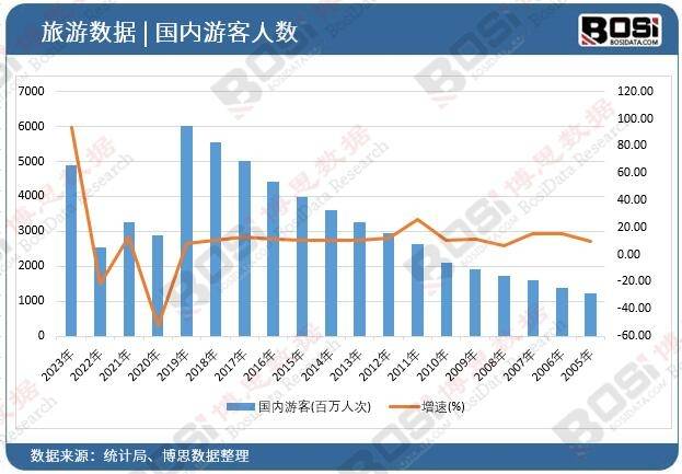 酒店市场崛起独特魅力引领旅游新风尚！尊龙凯时人生就是博z6com中国主题(图1)