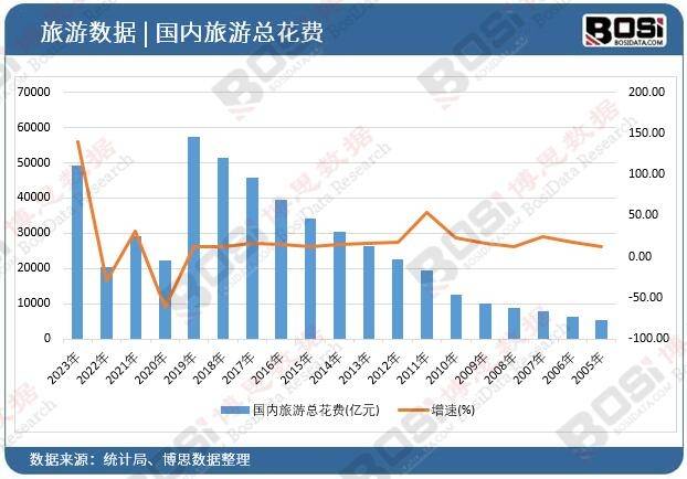 酒店市场崛起独特魅力引领旅游新风尚！尊龙凯时人生就是博z6com中国主题(图2)