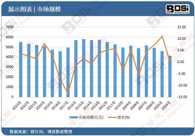 酒店市场崛起独特魅力引领旅游新风尚！尊龙凯时人生就是博z6com中国主题(图3)